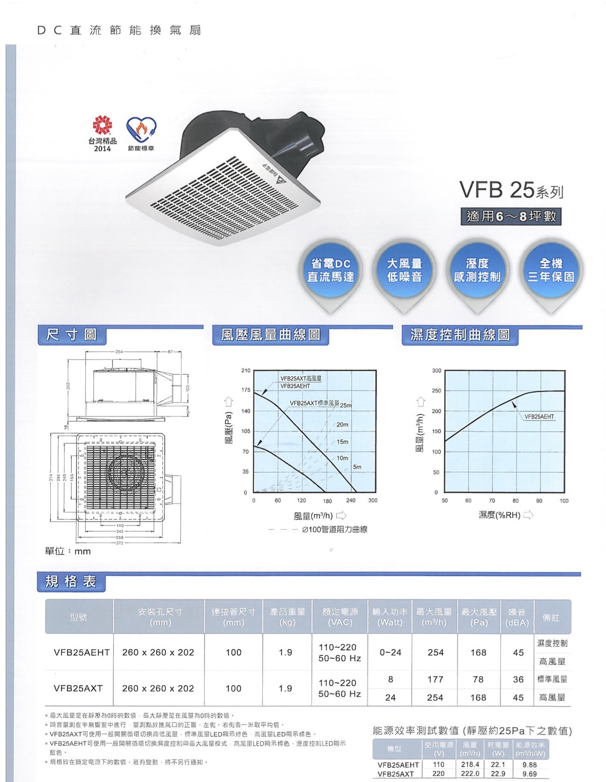 抽風機/換氣扇-VB25直流節能抽風機